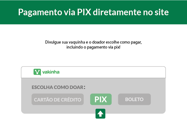 Receba Doações pelo PIX no Vakinha